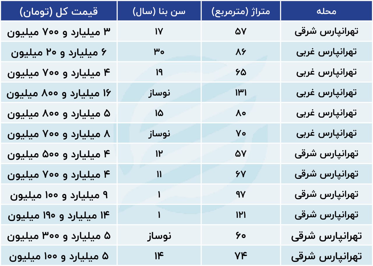 شرق