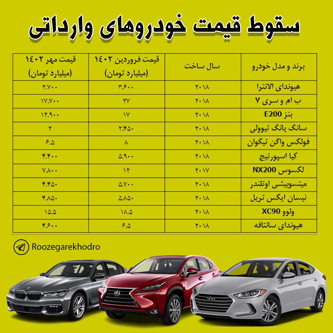 افت شدید قیمت خودروهای وارداتی / این مدل 10 میلیارد ارزان شد! 2