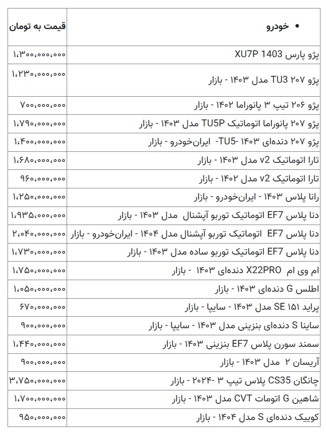 قیمت‌ خودرو عجیب شد / ارزان‌ترین هاچ‌بک ایرانی در یک قدمی میلیاردی شدن / آخرین قیمت پژو، سمند و پراید + جدول