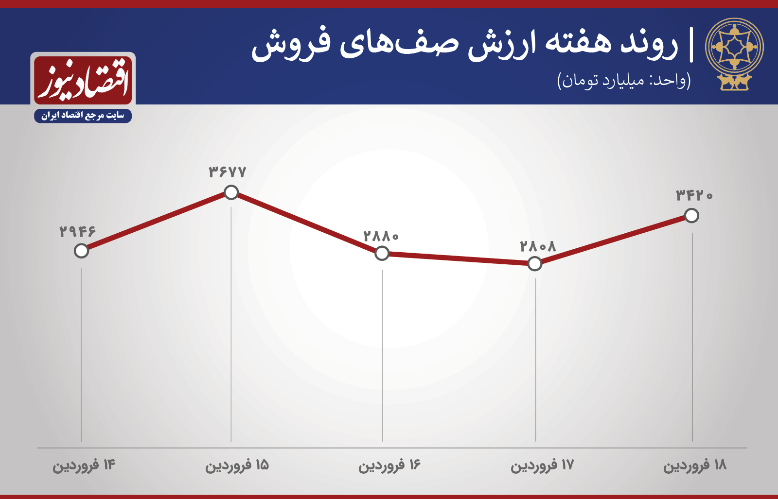 پیش بینی بورس هفته