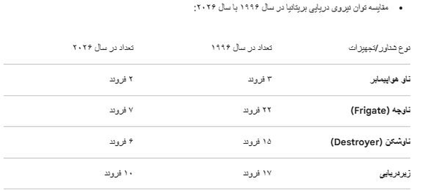 ارتش انگلیس