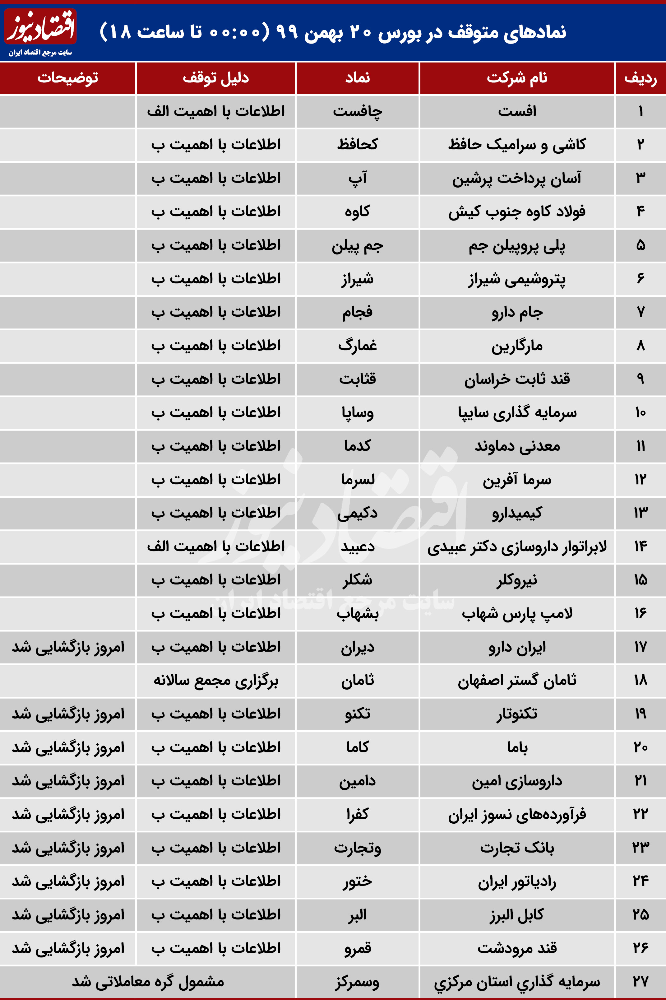 بورس