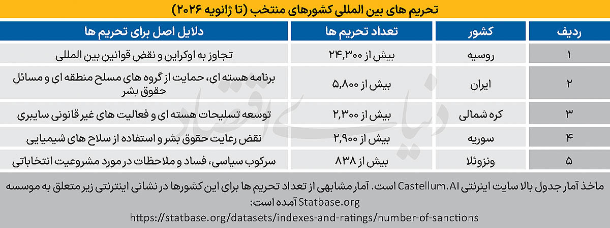 تحریم
