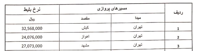 نرخ‌گذاری توسط شرکت‌های هواپیمایی چه تاثیری بر قیمت بلیت هواپیما گذاشت؟ 7