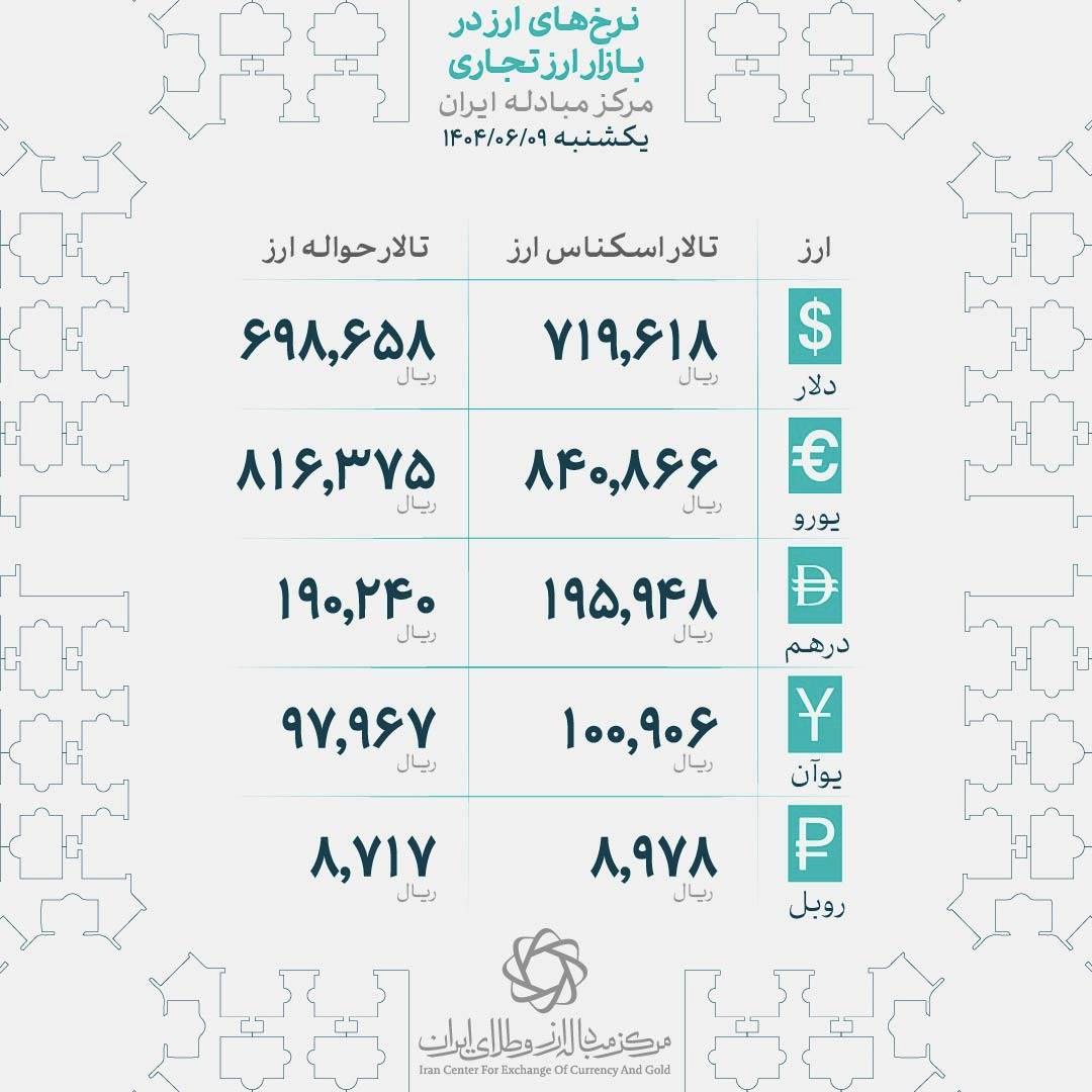 بازار ارز در مسیر پرنوسان | قیمت دلار به مرز 105 هزار تومان رسید، سایه نگرانی بر بازار 4