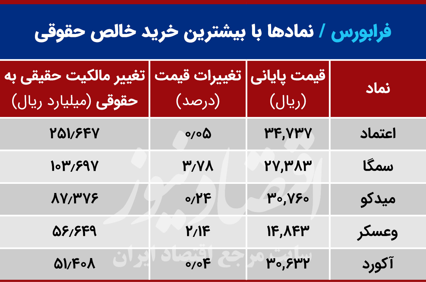 جدول‌های فرابورس