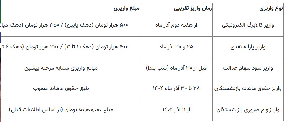 تصویر صفحه 2025-12-03 052957