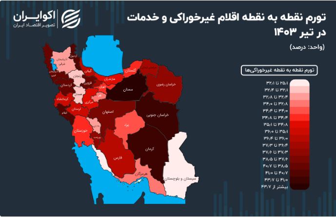 تورم غیر خوراکی