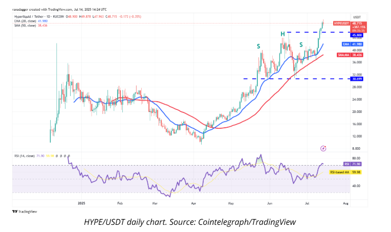 پیشبینی قیمت بیت کوین، اتریوم، SPX، DXY، ریپل، بایننسکوین، سولانا، دوجکوین، کاردانو و هایپرلیکویید + نمودار 11