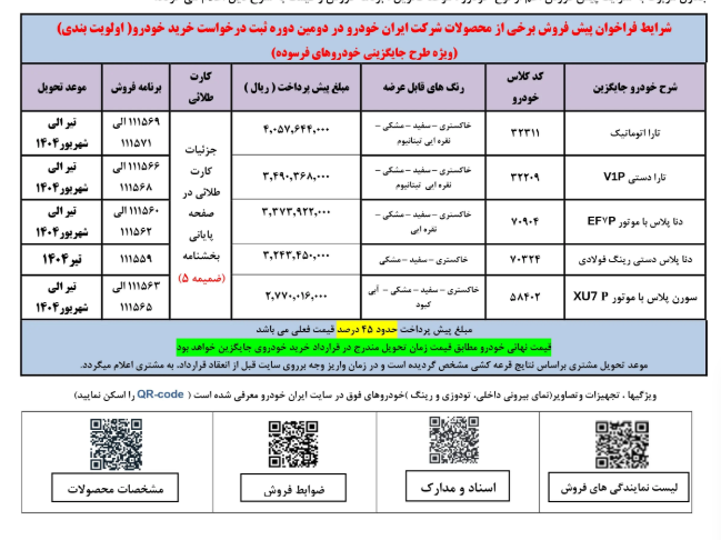 ایران خودرو پیش