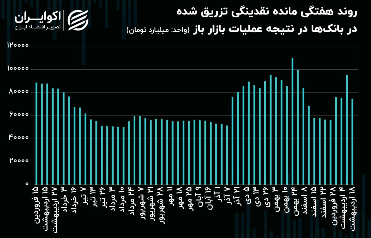 نرخ سود