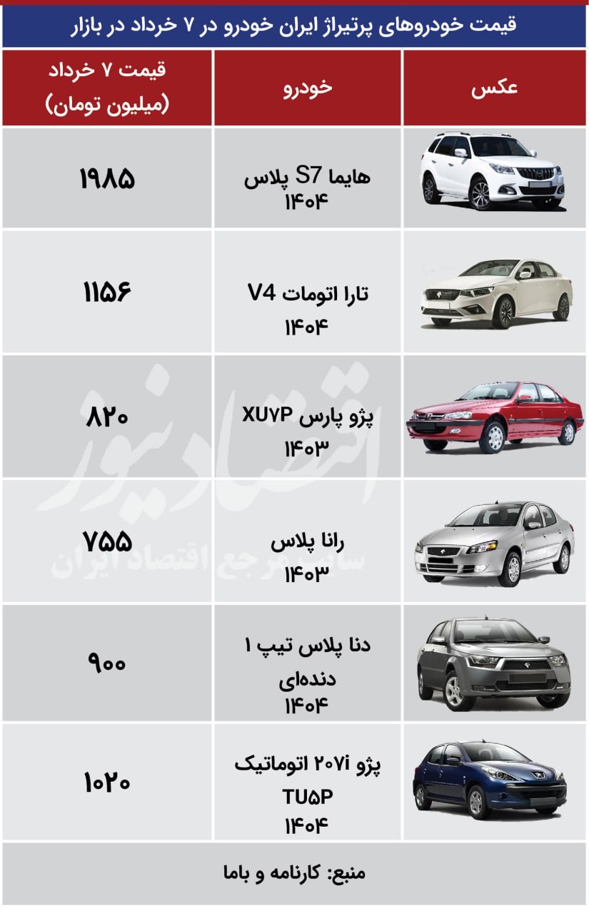 اقتصاااااد 7