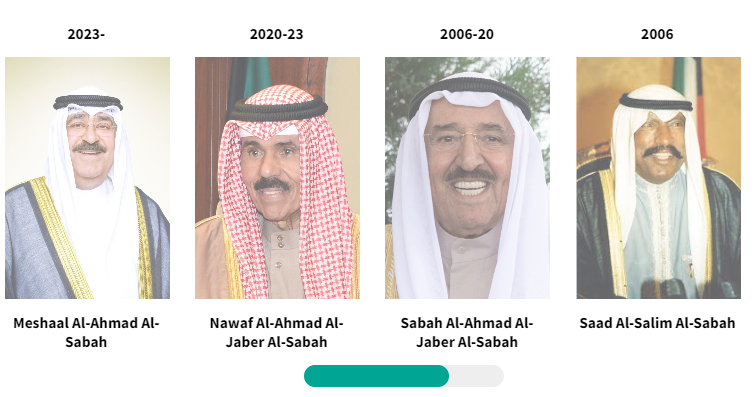 معمای انحلال پارلمان کویت / دست پنهان ولیعهد عربستان در تغییرات شیخ‌نشین کوچک خلیج فارس 3