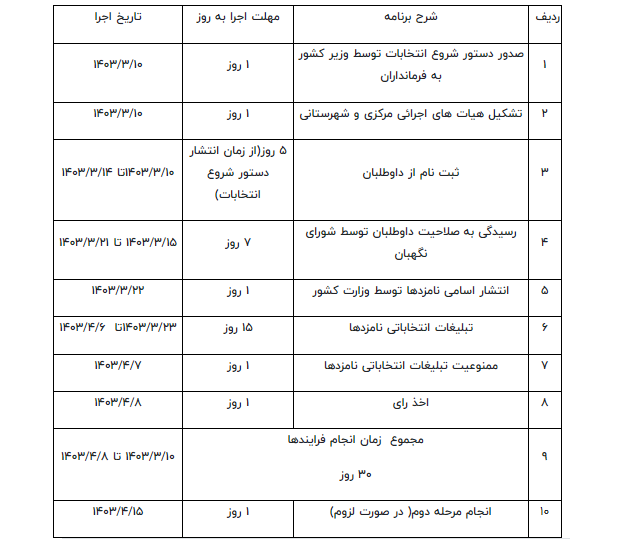 خبر فوری درباره زمان‌بندی انتخابات ریاست جمهوری 2