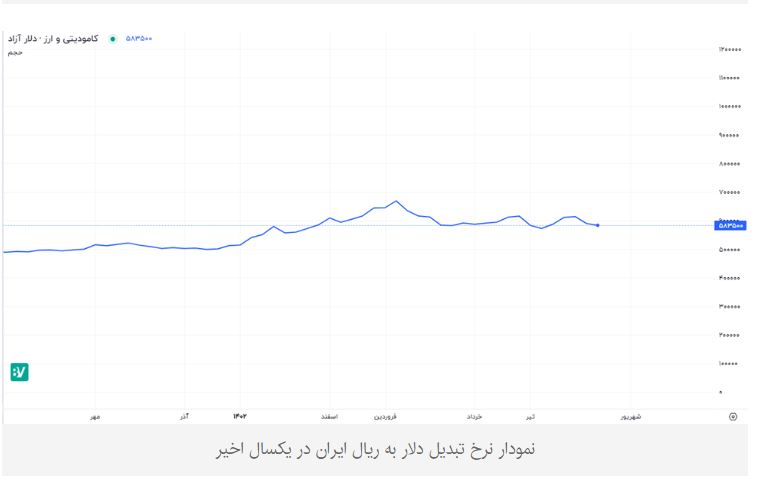 لیر3