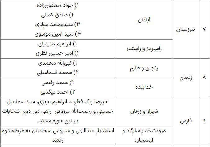 تنور رقابت در کشور داغ شد / رقابت انتخابات در این شهرها به دور دوم کشید 5