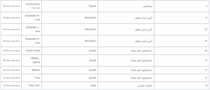 اطلاعیه مهم سامانه یکپارچه / عرضه 31 خودرو برای این دسته از متقاضیان + جدول 6