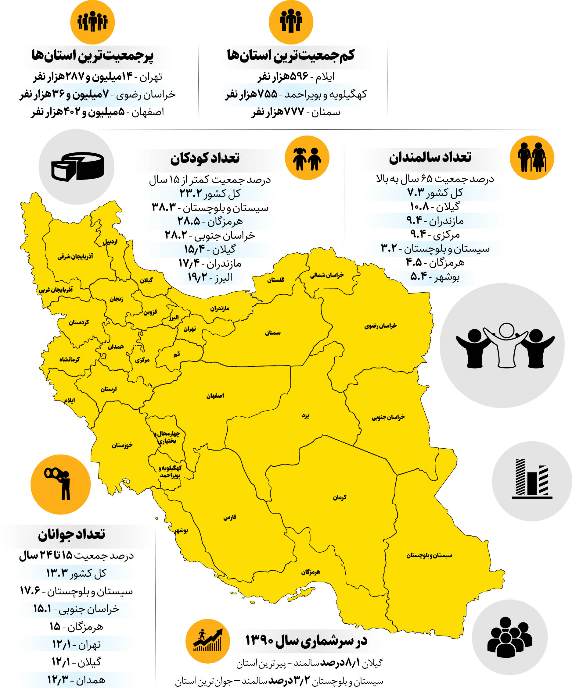 پیرترین و جوان ترین استان های ایران کدامند؟ 2