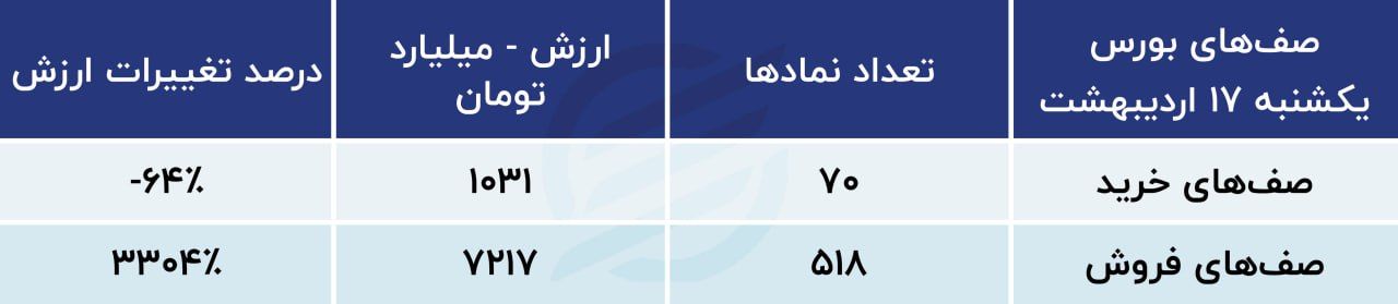 3 سناریو جدید درباره بازار سهام / پیش بینی بورس امروز 18 اردیبهشت 1402 2