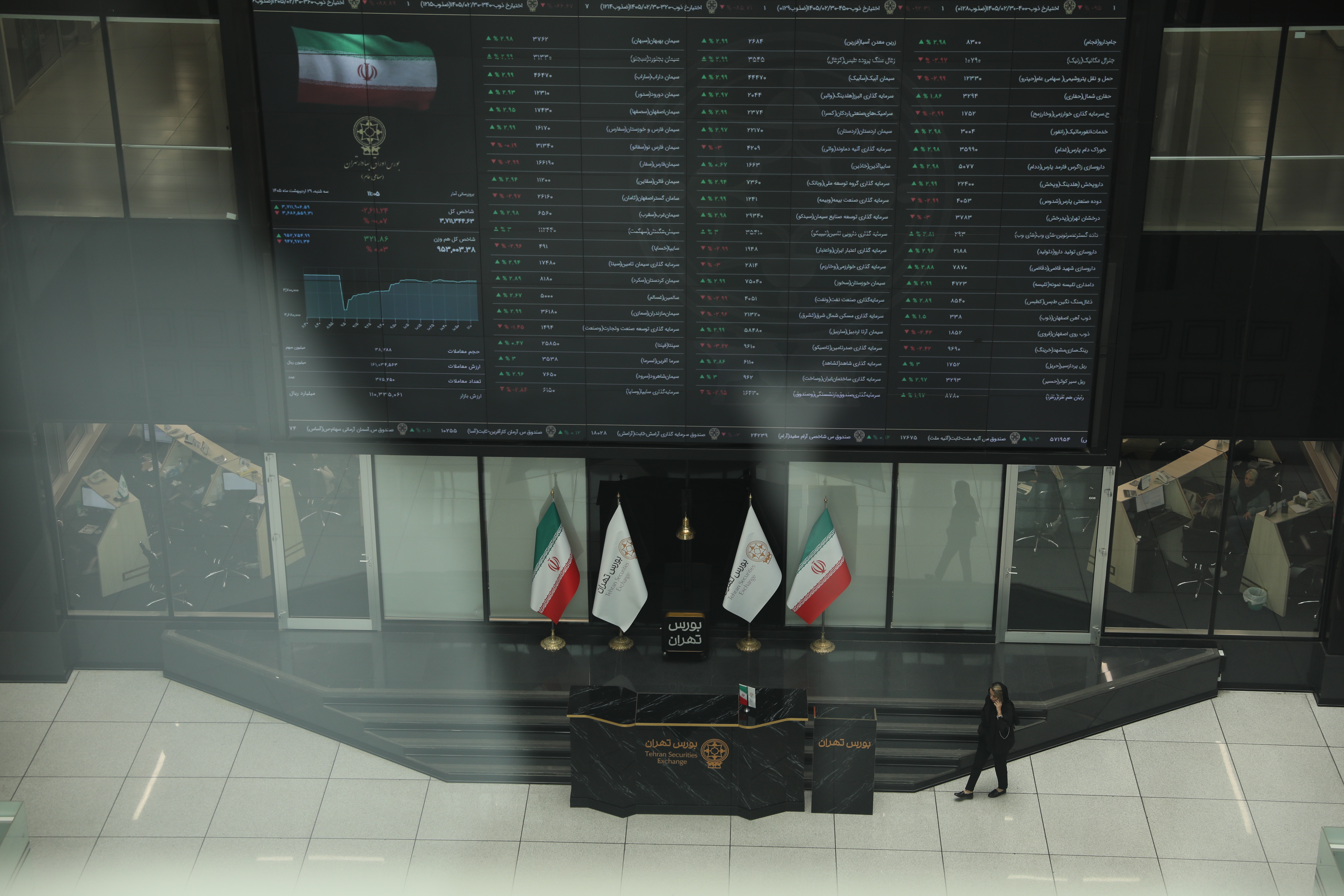 بورس تهران