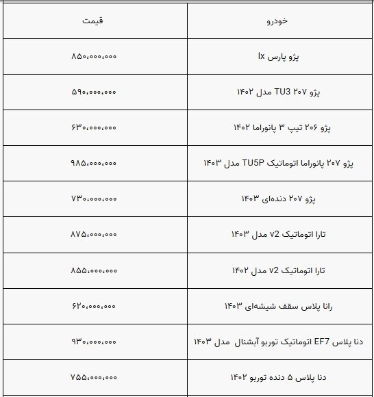 بازار خودرو در جا زد / قیمت پژو 207 چند شد؟+ جدول 2