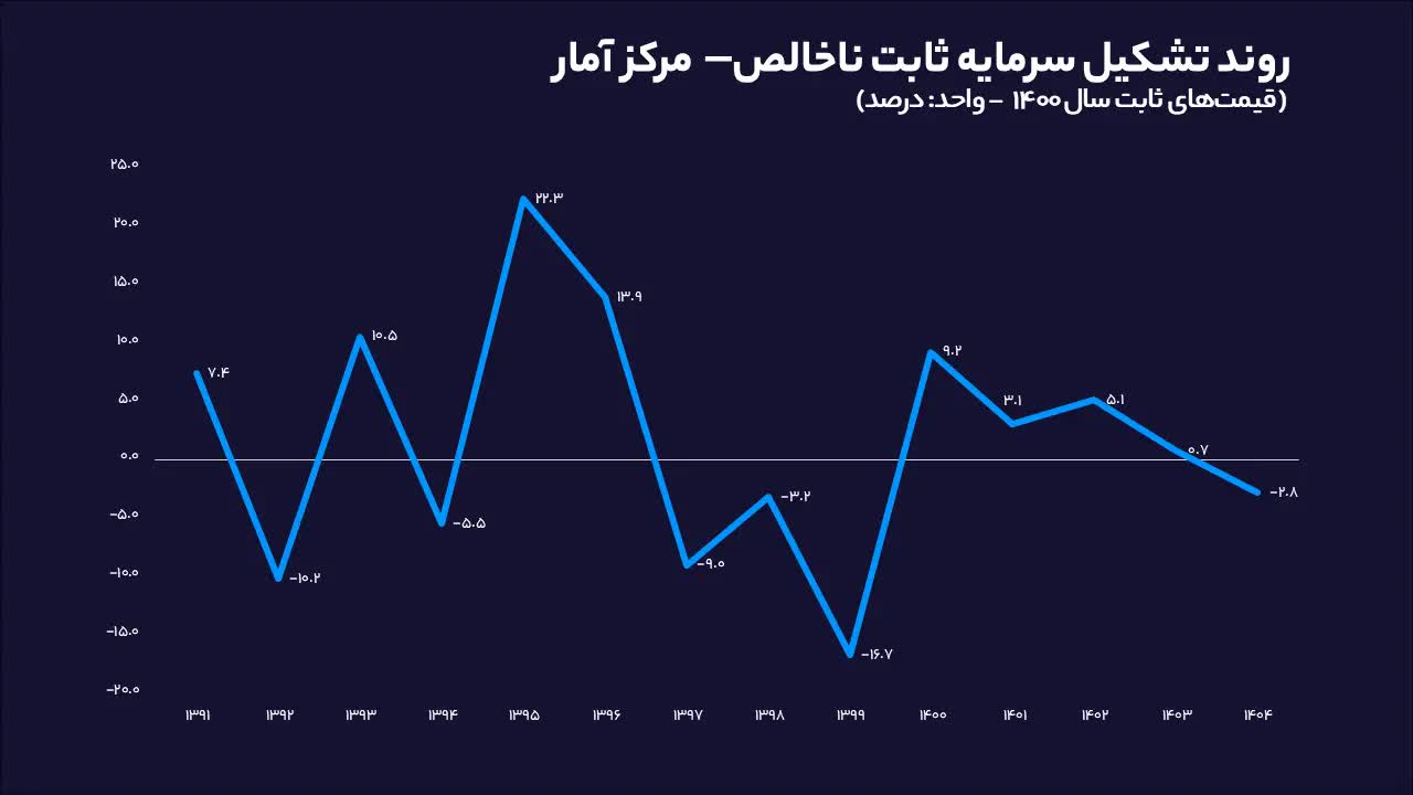 رشد+اقتصادی+سال+1404 (3)