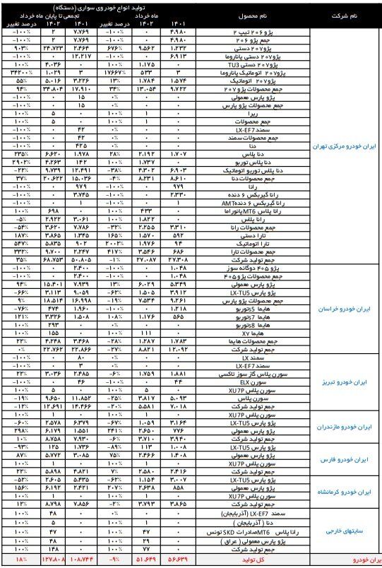 تولید این 6 خودرو در ایران متوقف شد 2