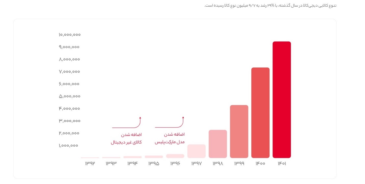 فصل سوم (2)