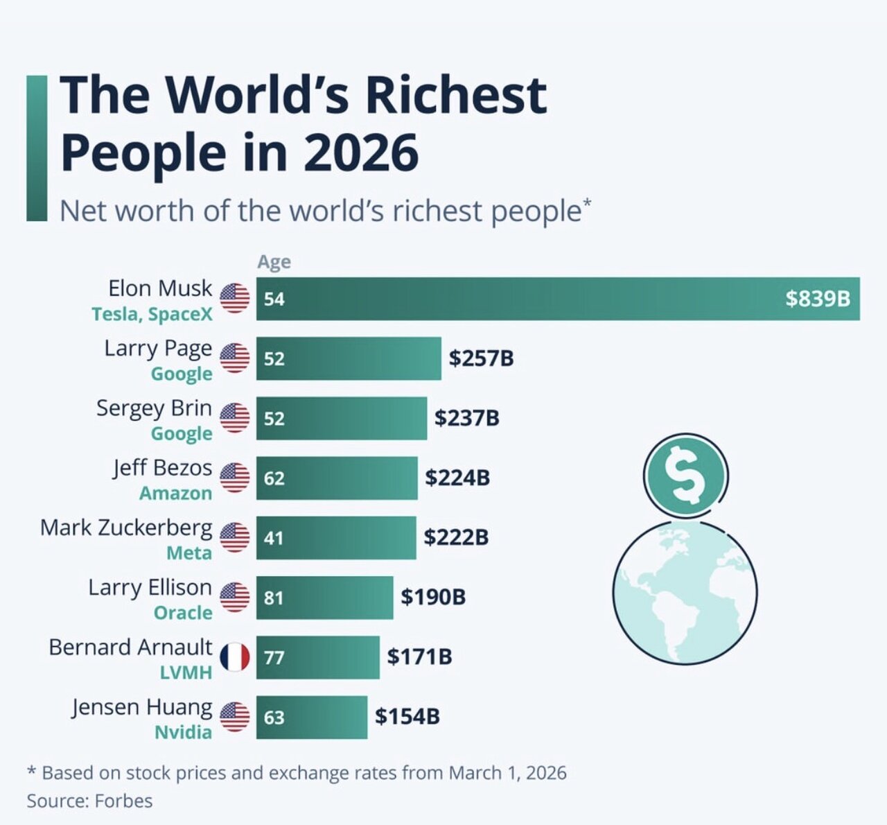 ثروتمندترین ها