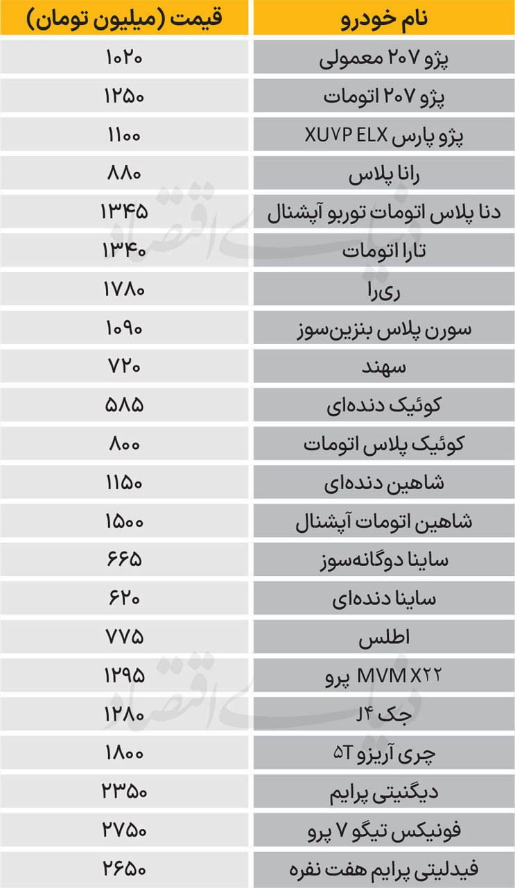 قیمت انواع خودرو در بازار امروز 14 مهر 1404+ جدول 2