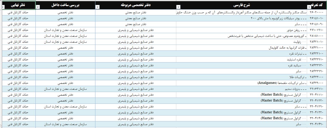 واردات