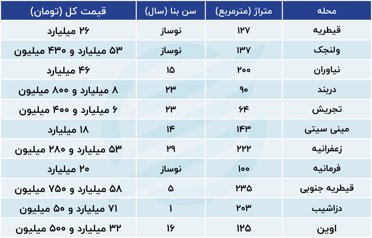 مسکن