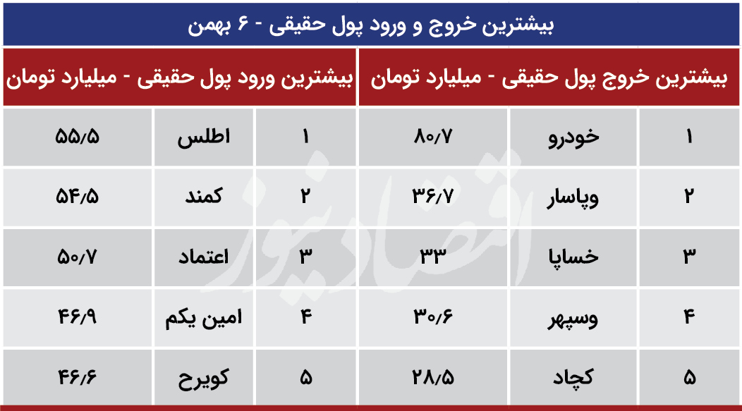 پیش بینی بورس 