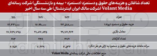 حقوق نجومی خبرنگاران ایران اینترنشنال لو رفت + عکس 2