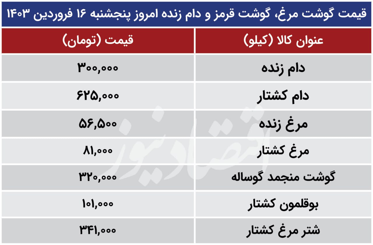 قیمت گوشت مرغ امروز پنجشنبه 16 فروردین 1403/ قیمت دام زنده بالا رفت + جدول 2