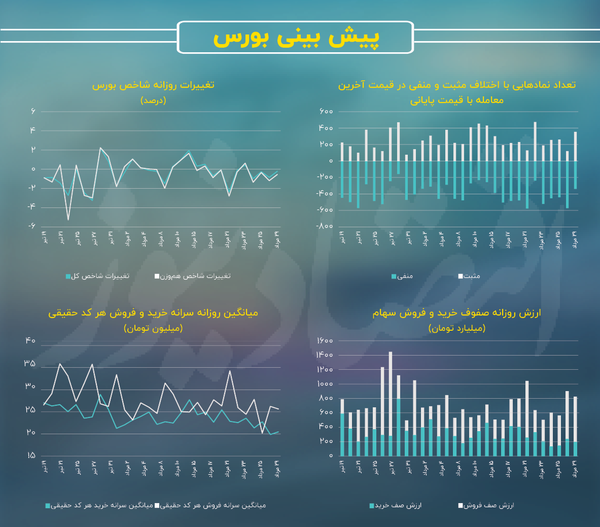 اینفو بورس (2)