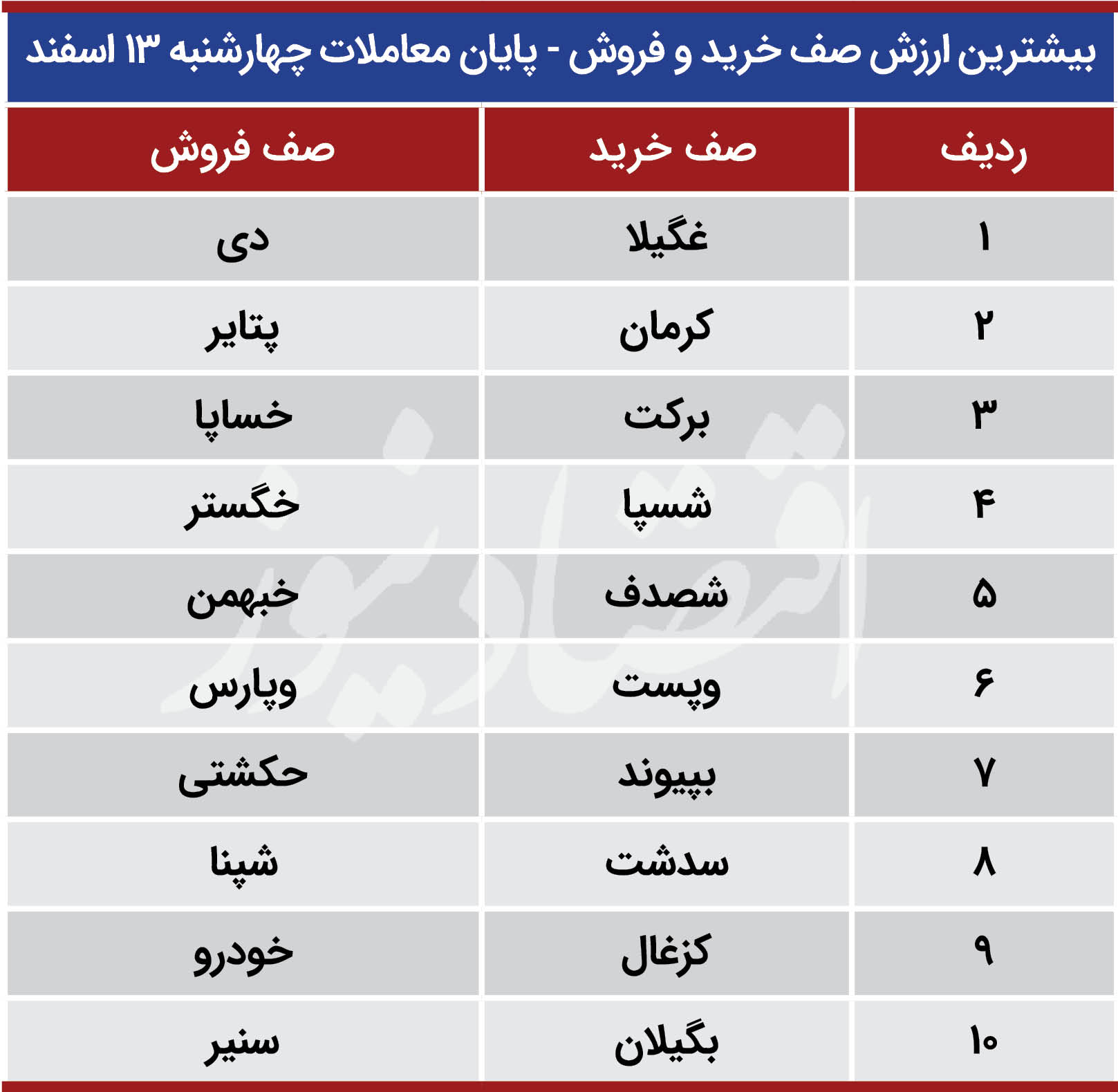 پیش بینی بورس 16 اسفند