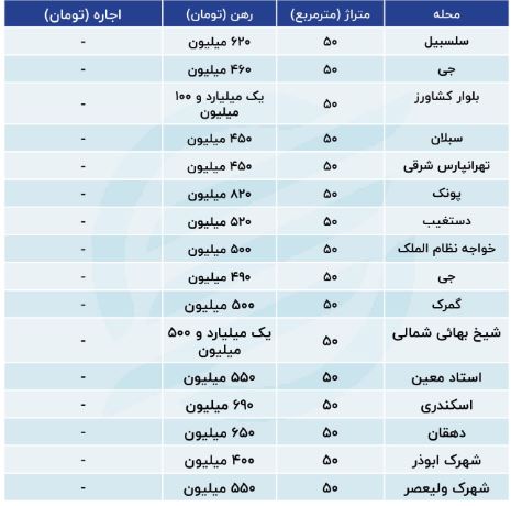 رهن