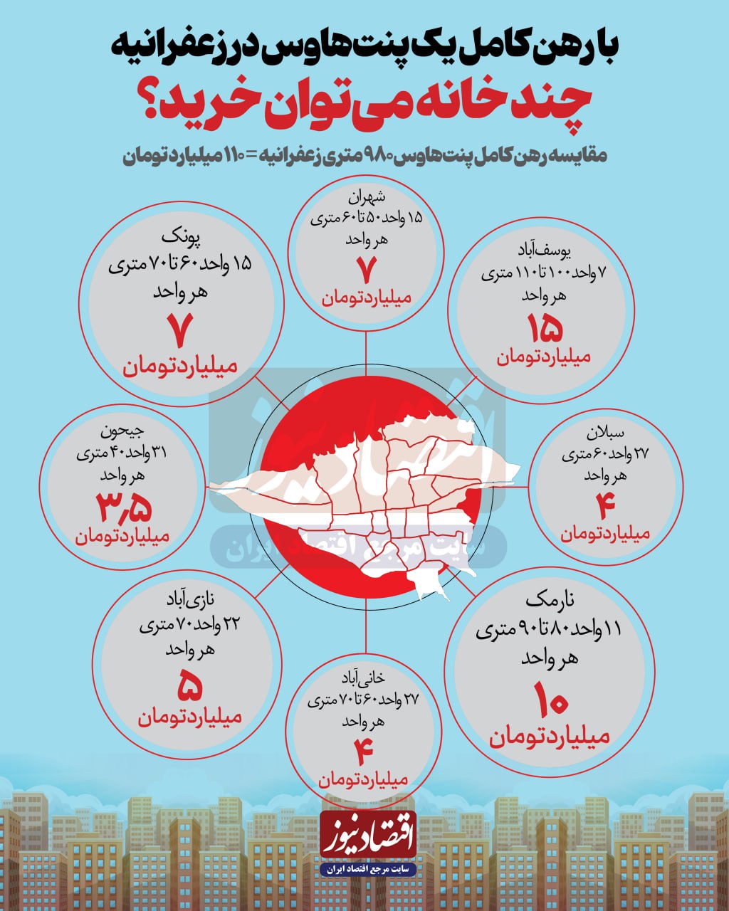 با پول رهن یک پنتهاوس در زعفرانیه چند خانه در نارمک، یوسفآباد، جیحون، نازیآباد و پونک بخریم؟ + اینفوگرافیک 6
