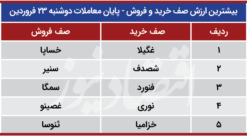 پیش بینی بورس 24 فروردین