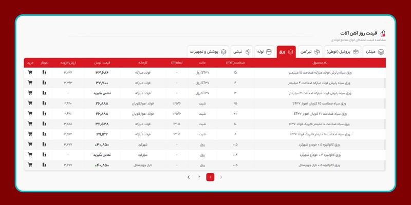 مرکزآهن مرجع معتبر استعلام قیمت انواع ورق سیاه