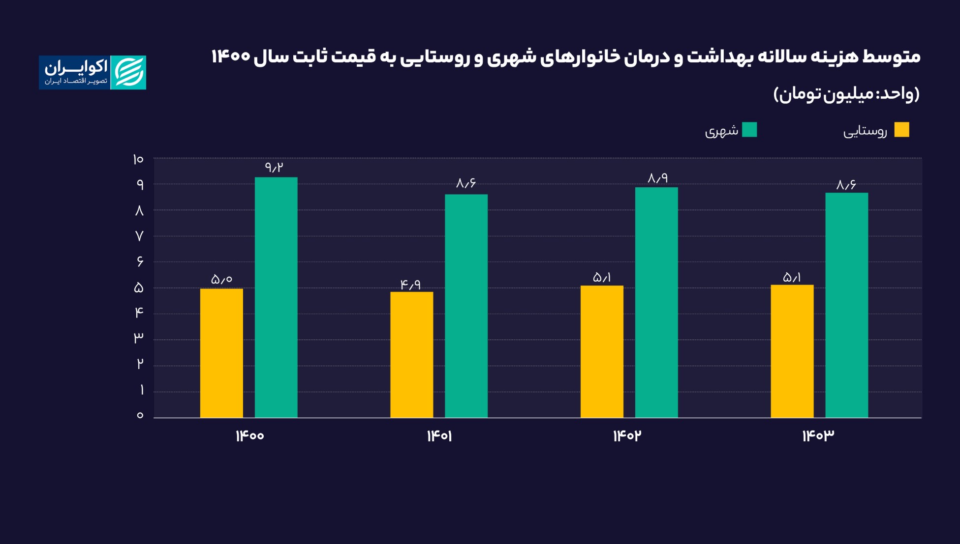 تصویر صفحه 2026-04-15 131523