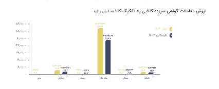 بازار5