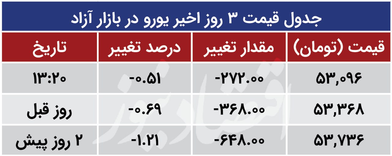 یورو 24