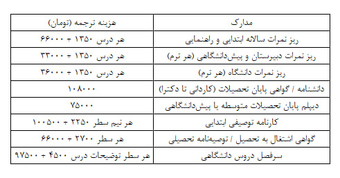 هزینه ترجمه مدارک با مهر دادگستری در دارالترجمه رسمی تهران چند؟ 3