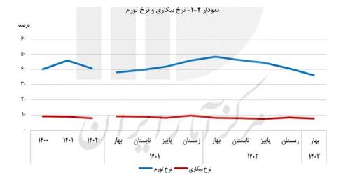 نقدینگی2