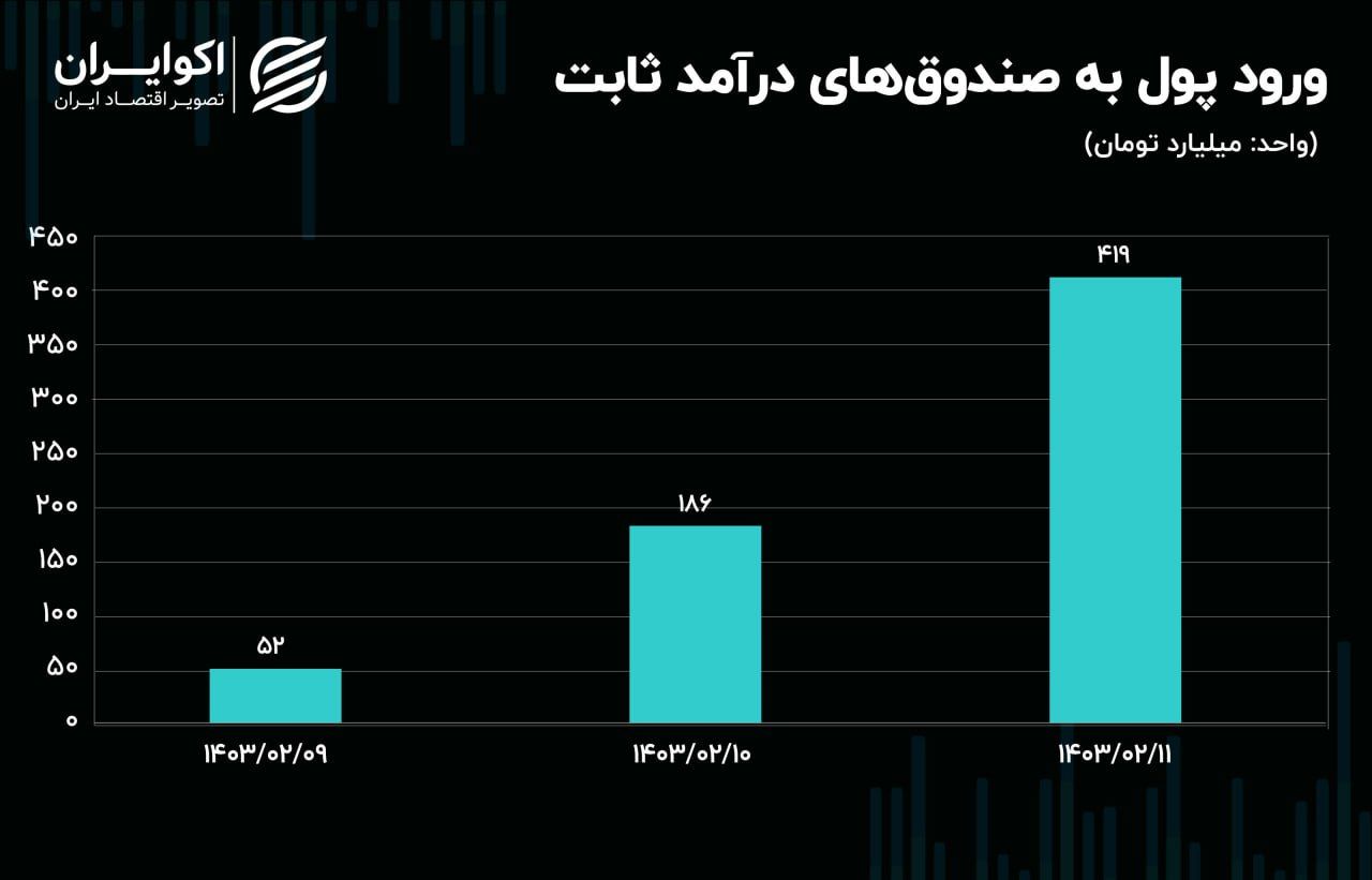 خبری که ترمز دلار را کشید 4