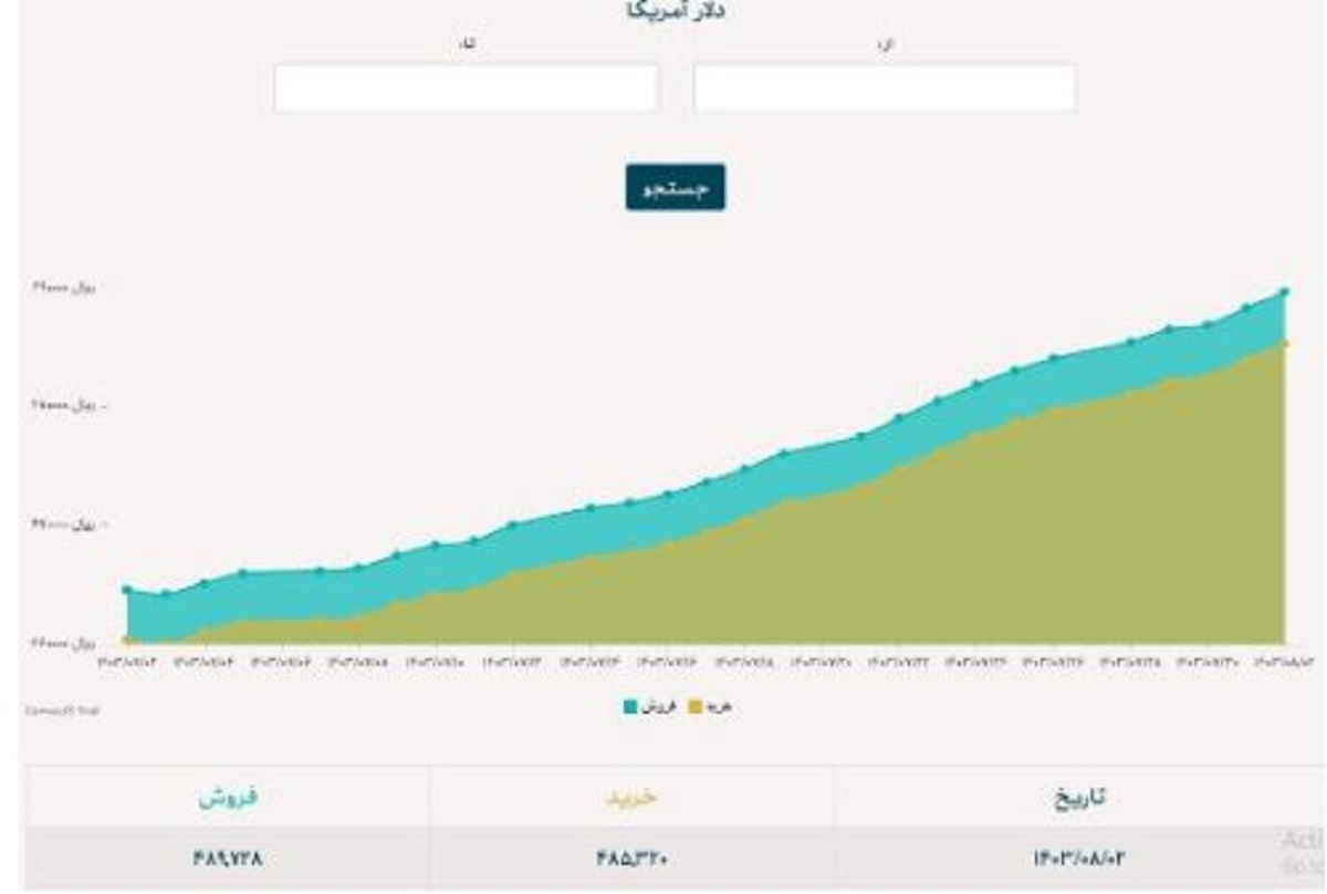 ارز نیما