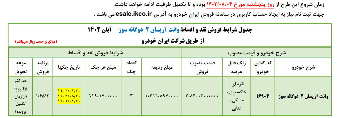 ایران خودرو