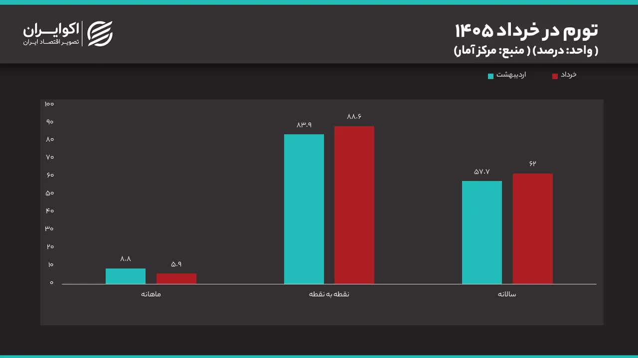 کلی